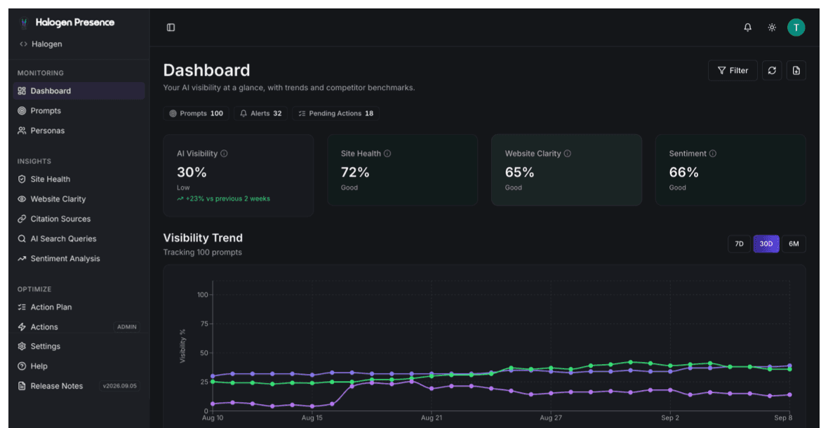 How to Read Your AI Visibility Score