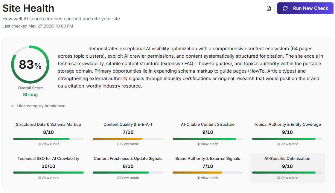 Halogen Presence™ Site Health score of 83% with a breakdown across 8 AI visibility categories including schema markup, content quality, and AI-citable content structure