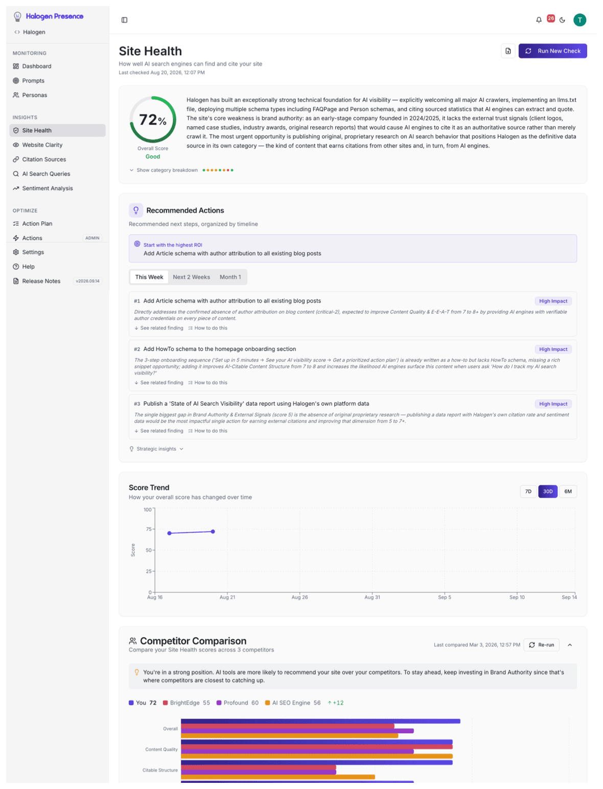 Halogen Presence site health audit showing an overall score, recommended actions, and a competitor comparison